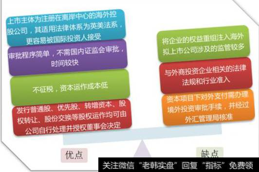 内地上市红筹股优缺点