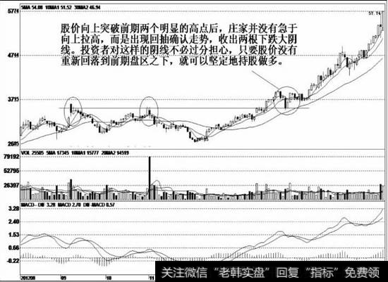 股价经过一轮上涨行情后，出现回落<a href='/gpxipan/'>洗盘</a>整理