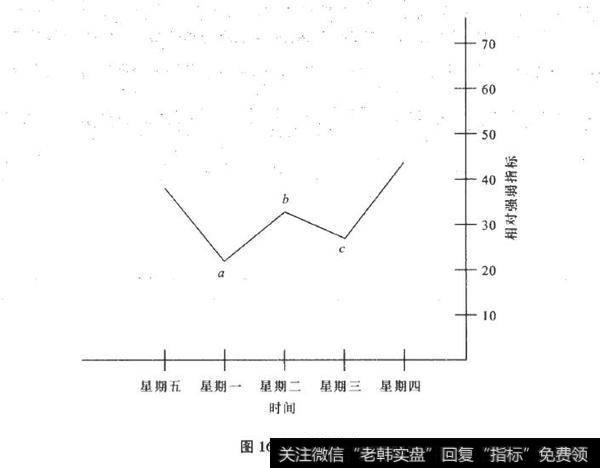 如何通过观察图表迅速判断出市场趋势？