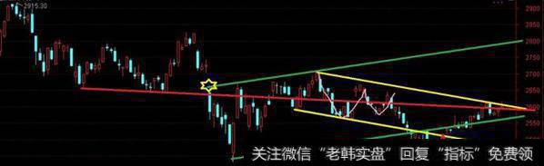 汤和药都换了才有质的改变