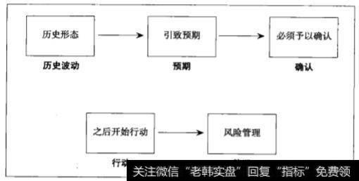 通用投资模型的概念以及通用投资模型重要的操作步骤