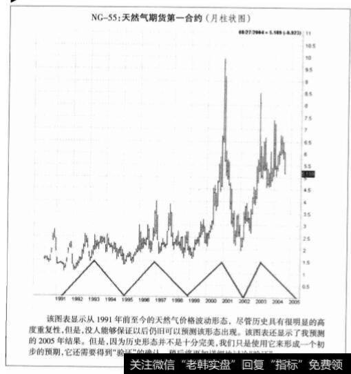 通用投资模型的概念以及通用投资模型重要的操作步骤