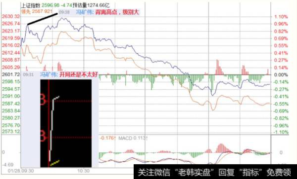 <a href='/fengkuangwei/'>冯矿伟</a>最新<a href='/caijunyi/290233.html'>股市</a>操作策略点评：周二操作策略（2019.1.28）