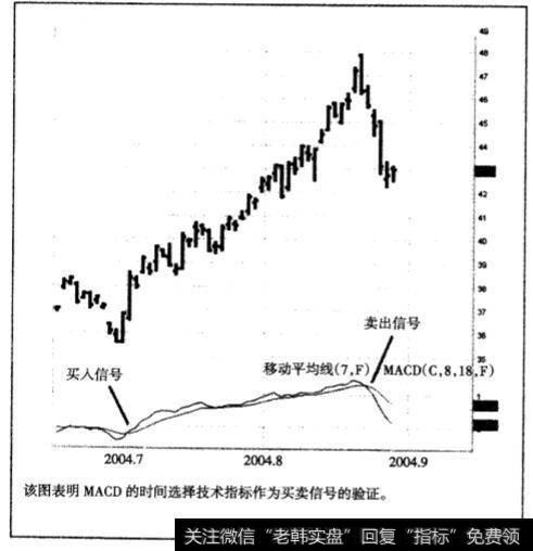 技术面与基本面交易的概念与其操作方法类型