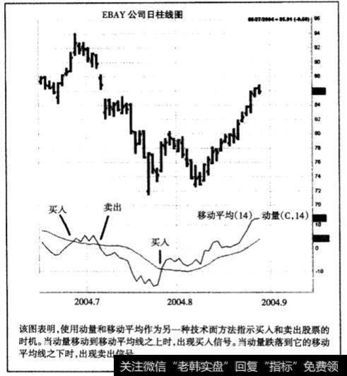 技术面与基本面交易的概念与其操作方法类型