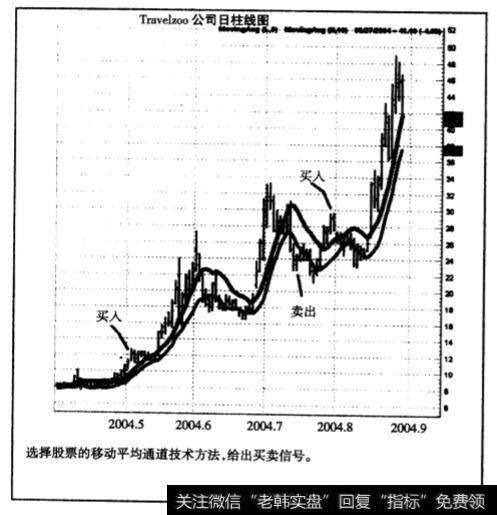 技术面与基本面交易的概念与其操作方法类型