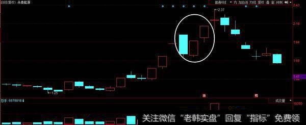 赵老哥抄底贝通信；次新股会阶段活跃