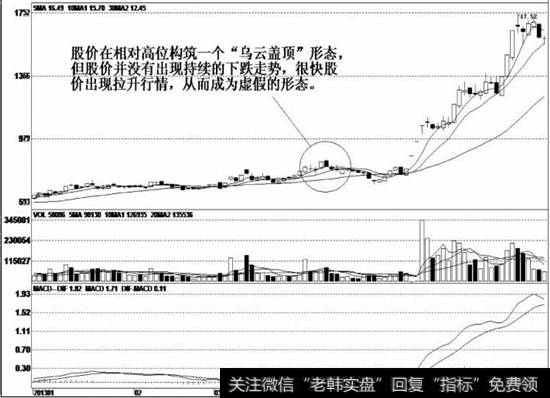 股价经过长时间的大幅调整后，见底企稳，走出一波盘升行情