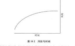 在股市中影响风险的因素和波动性有哪些？