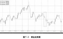 期权的内在价值与时间价值,影响期权价值的主要因素有什么？