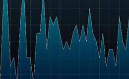 下跌对称是什么情况？从分析中可以看出什么？