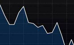 同济科技的走势图如何？行情是时间对称吗？