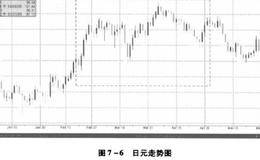 中国银行北京市分行的期权产品投资小贴士及实例分析