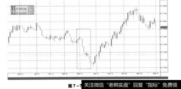 澳元走势图