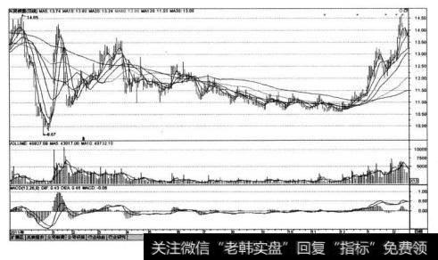 兴民钢圈（002355)在2012年4月20H前后实施定向增发的K线走势