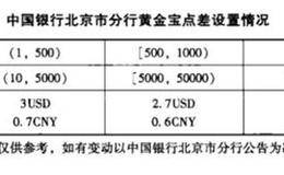 中国银行其他外汇黄金相关产品, 外汇宝和黄金宝业务简介