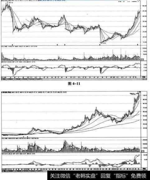 蓝色光标（300058)从2010年2月26日上市日至2013年上半年的K线走势