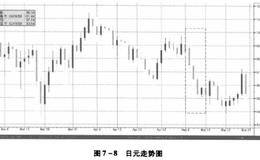 外币理财产品都有什么？外币理财产品简介