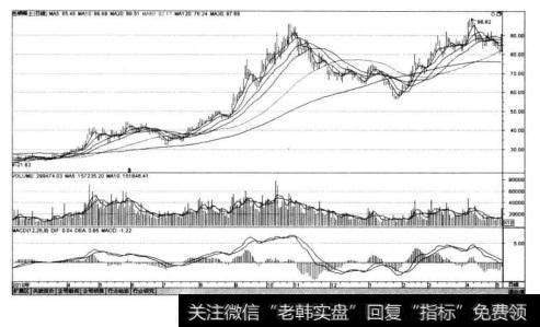 包钢稀土（600111)在2010年的K线走势