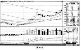 公司“天掉馅饼”战法定义,要点,实例详解