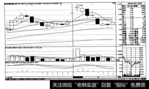 四川金顶（600678)在2013年4月20日四川雅安发生地震时的走势