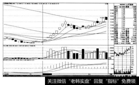 山河智能（002097)在2008年11月8日前后的走势