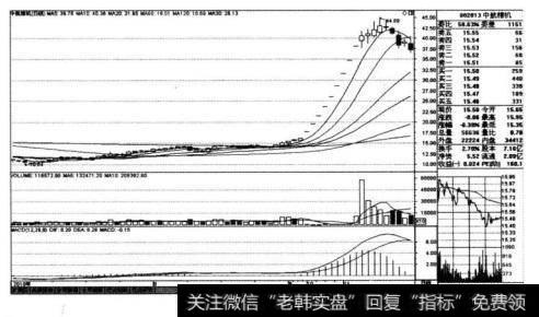 中航精机（002013)在2010年9月3日进行重大资产重组前后的股价变化