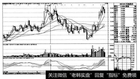 兆驰股份（002429)在2013年2月28日公布业绩快报前后的股价走势图