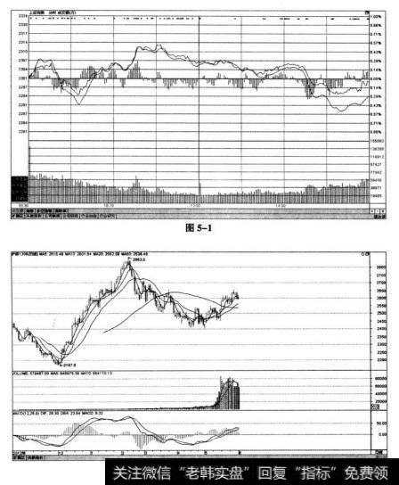 上证指数（1A0001)在2013年6月3日的H内走势