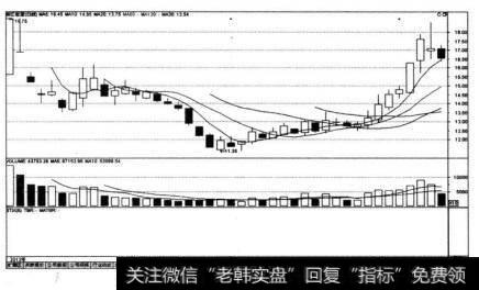 浙江世宝（002703)上市初期的走势情况