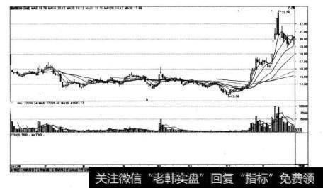 德威新材（300325)上市初期的走势情况