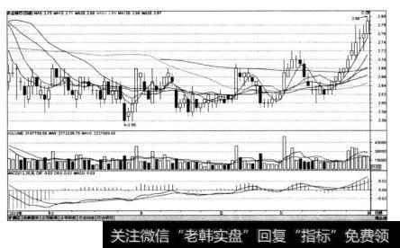 农业银行（601288)在2010年11月17日-2011年4月1日的走势