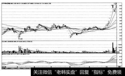 *ST中华（600017)在2012年的走势