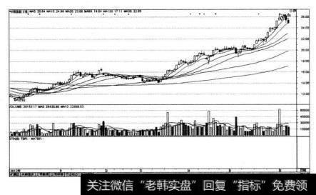 *ST深国商（000056)在2012年12月~2013年6月的走势