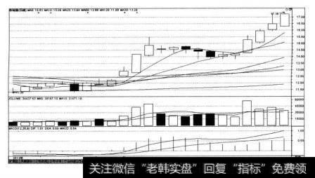 特锐德（300001)在2013年4~5月的走势