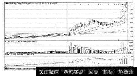 华谊嘉信（300071)在2013年1月24日前后的走势