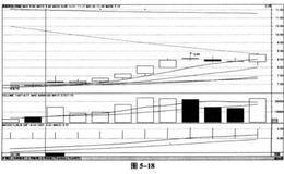 开盘选股战法如何操作?战法案例详解