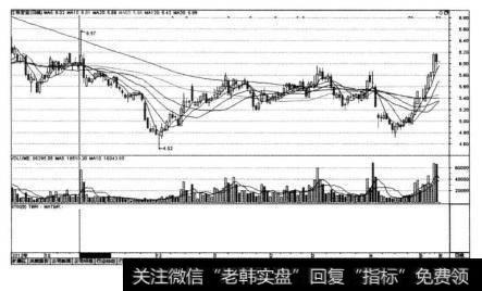 是江苏宏宝（002071)在2012年10月25~26日两天走势的组合