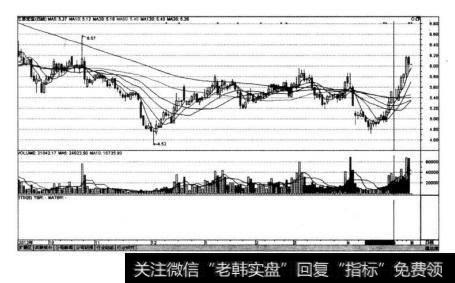 江苏宏宝（002071)在2013年4月25~26日两天走势的组合