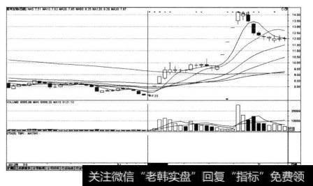 星河生物（300143)在2012年11月9日后一段时间的走势