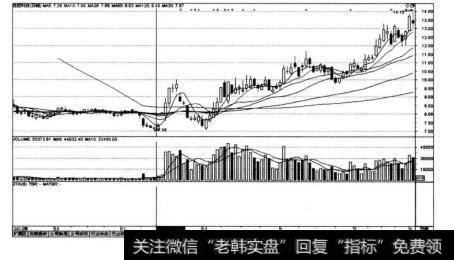 燃控科技（300152)在2012年11月14日后一段时间的走势