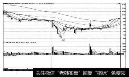 攀钢钒钛（000629)在2008年8月14日前后的走势