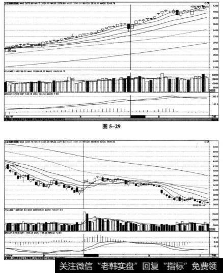 上证指数（IA0001)在2007年4月19日前后的走势