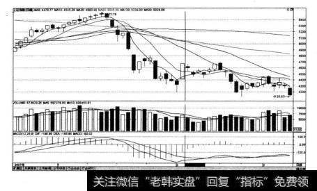 上证指数（IA0001)在2008年春节前最后几个交易日的走势