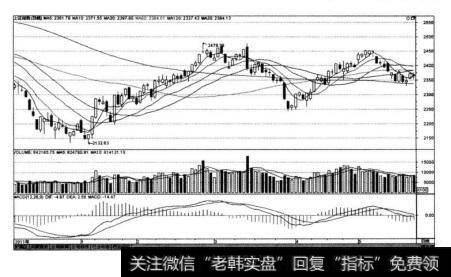 上证指数（IA0001)在2012年元旦后的走势