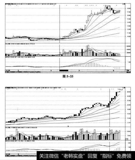 新宁物流（300013)在2013年4月11日MACD金叉伴随量比急剧放大后的走势