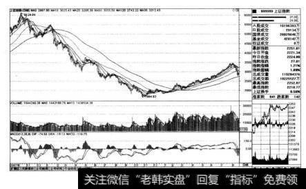 上证指数（999999)从2007年10月17日的6124点跌到2008年10月28日的1664点的K线图