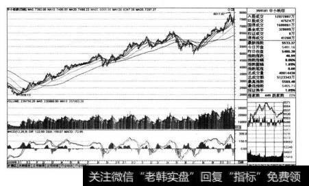 深市中小板综合指数（399101)从2008年10月28H的1959点涨到2010年11月11日的8017点的K线图