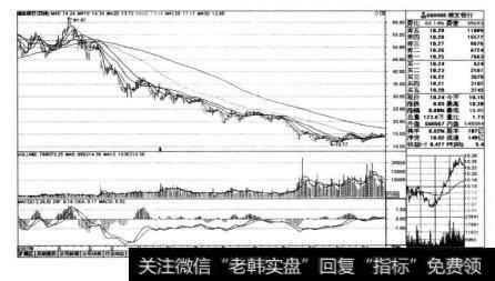 <a href='/scdx/242683.html'>绩优蓝筹股</a>浦发银行（60_)在2008年及前后的PK线图