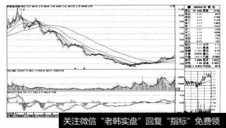 是绩差小盘股萨赛格（_58)在2008年及前后的日K线图